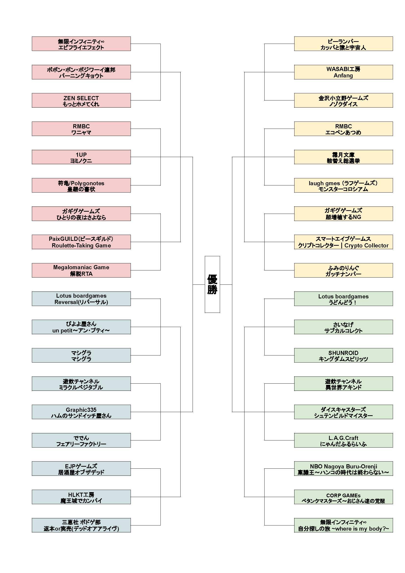 #ゲムマ新作トーナメント2022春　運営中!!