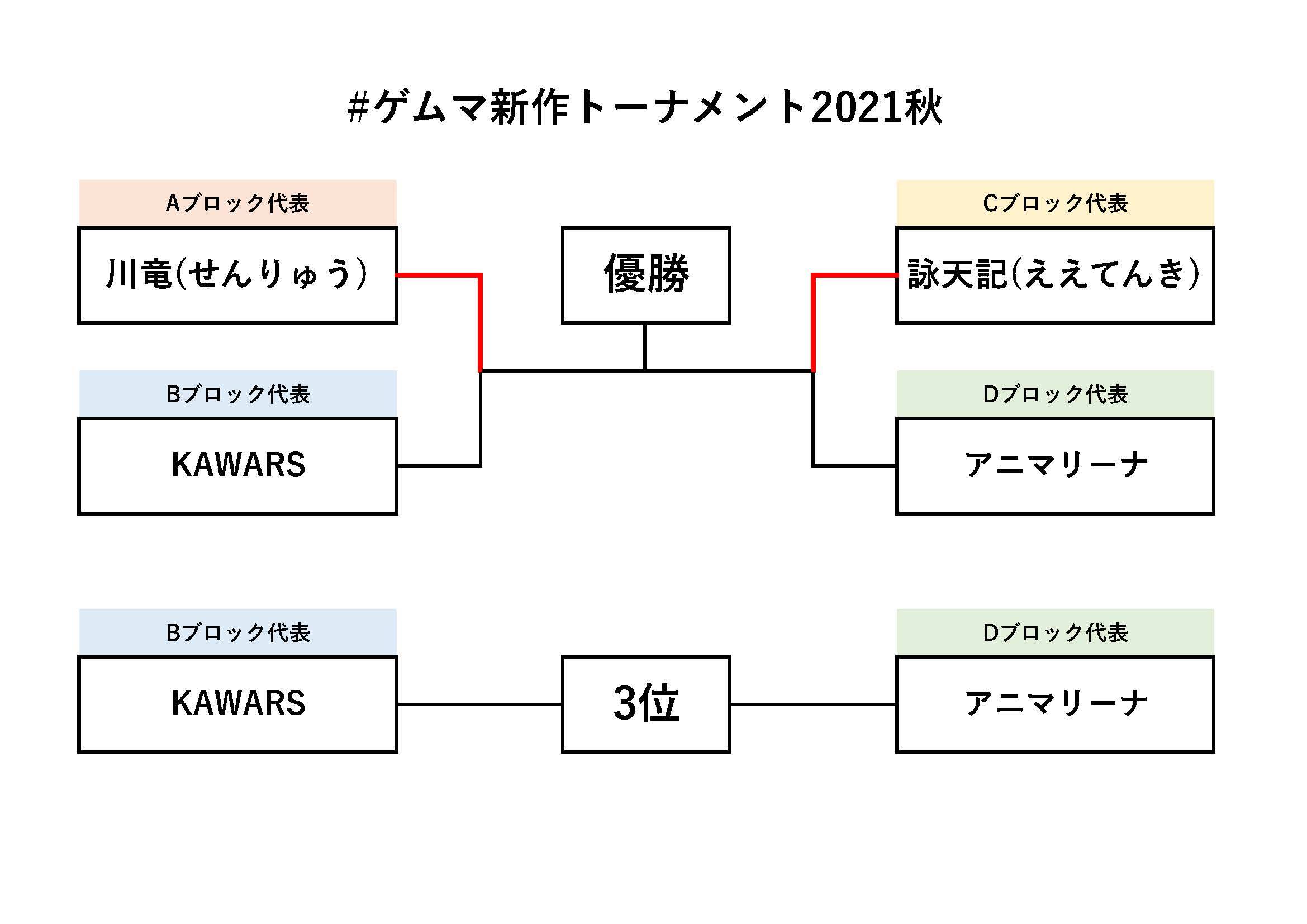ゲムマ新作トーナメント2021秋　決勝戦実施中!!
