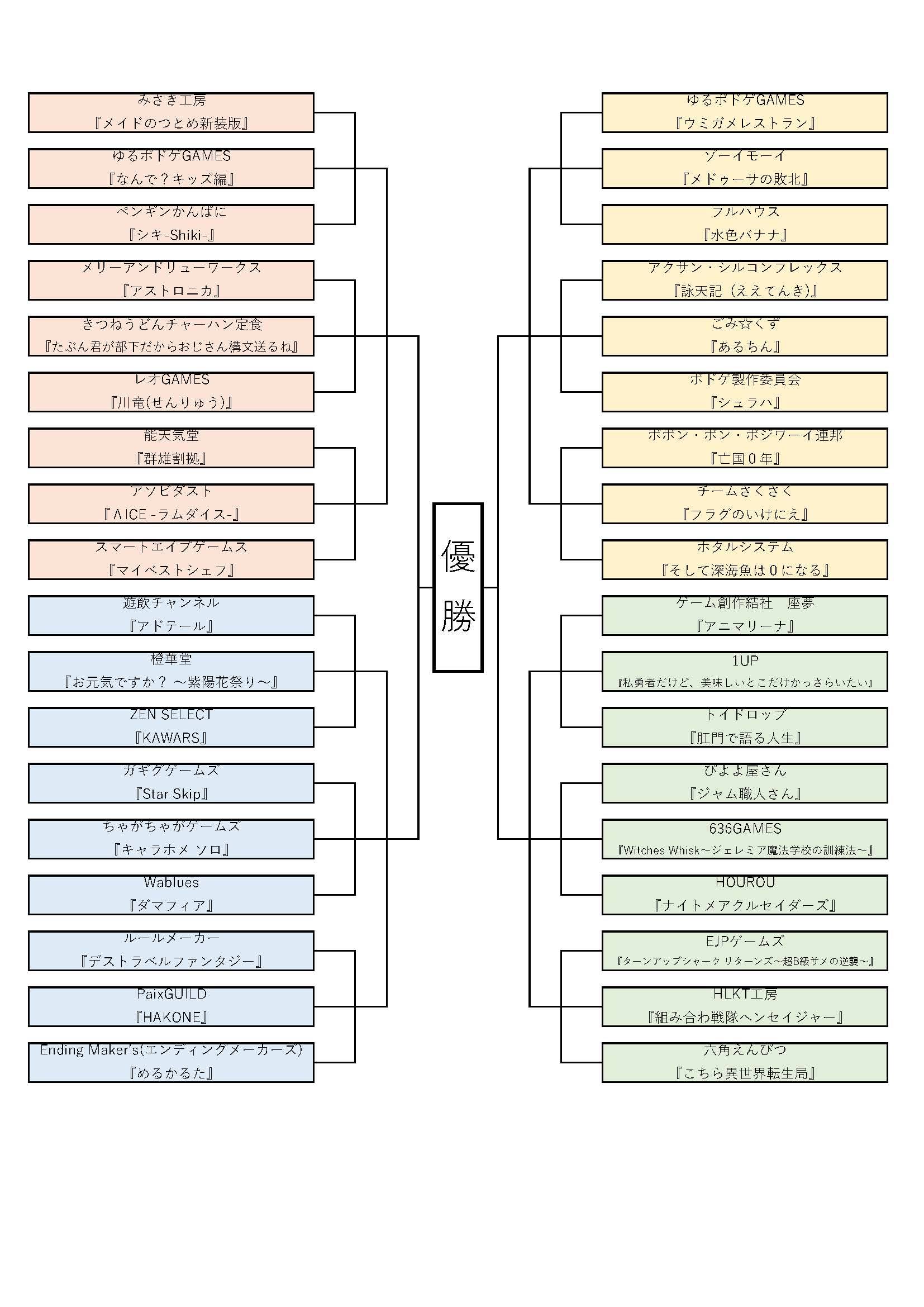 #ゲムマ新作トーナメント2021秋　について