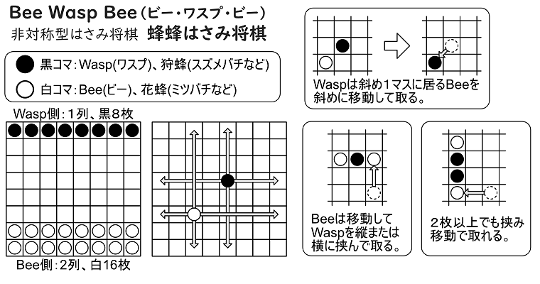 蜂蜂はさみ将棋(BeeWaspBee) | 『ゲームマーケット』公式サイト | 国内