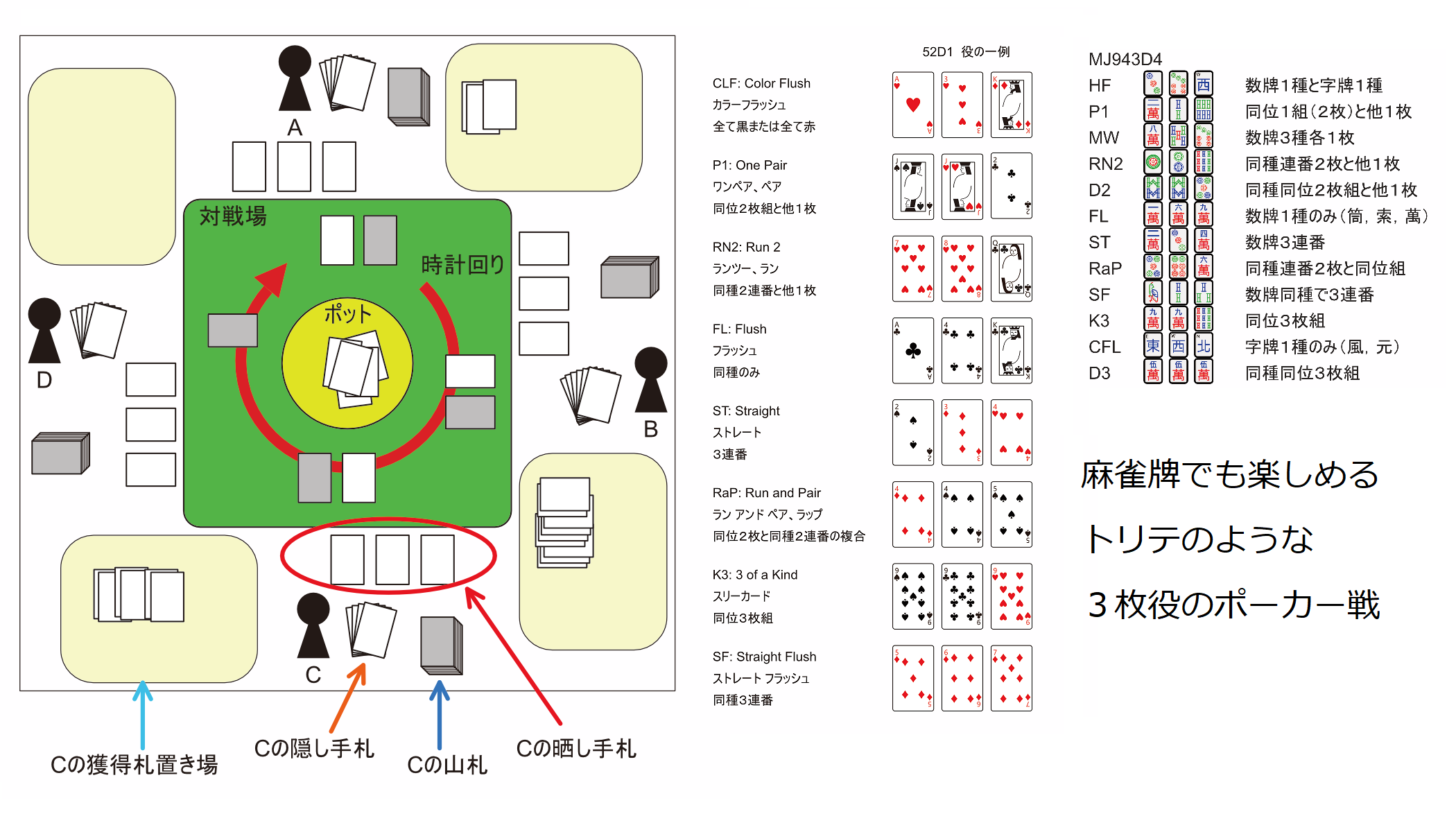 UDバトルポーカー（仮）スリーカード・トリック・ポーカー | 『ゲーム