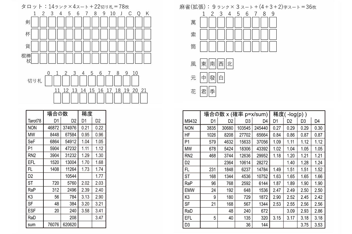 なんでもかんでもUDバトルポーカー