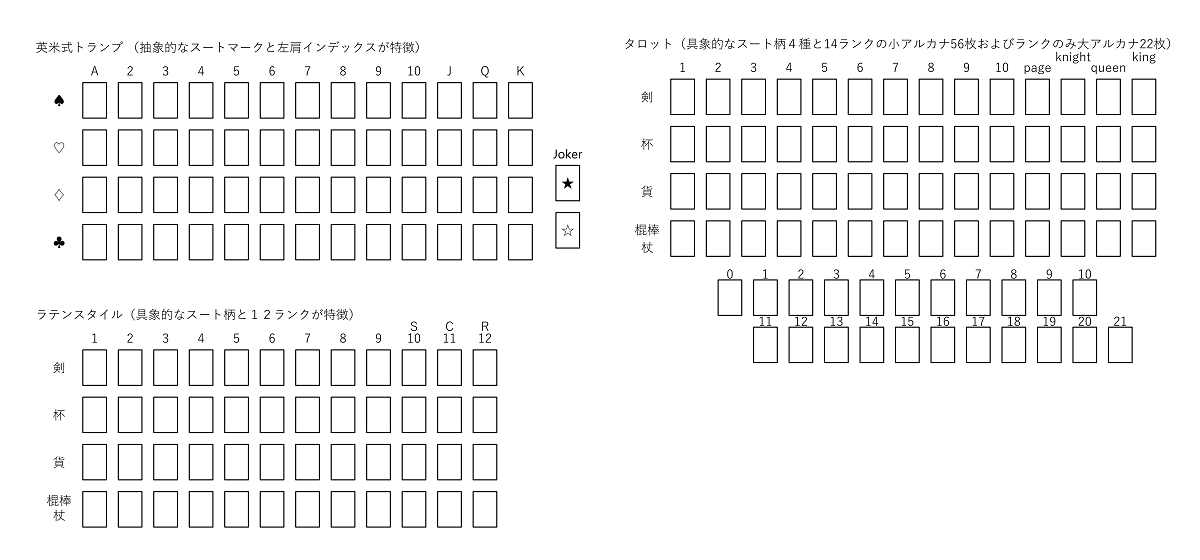 変則トランプ類まとめ（その２）