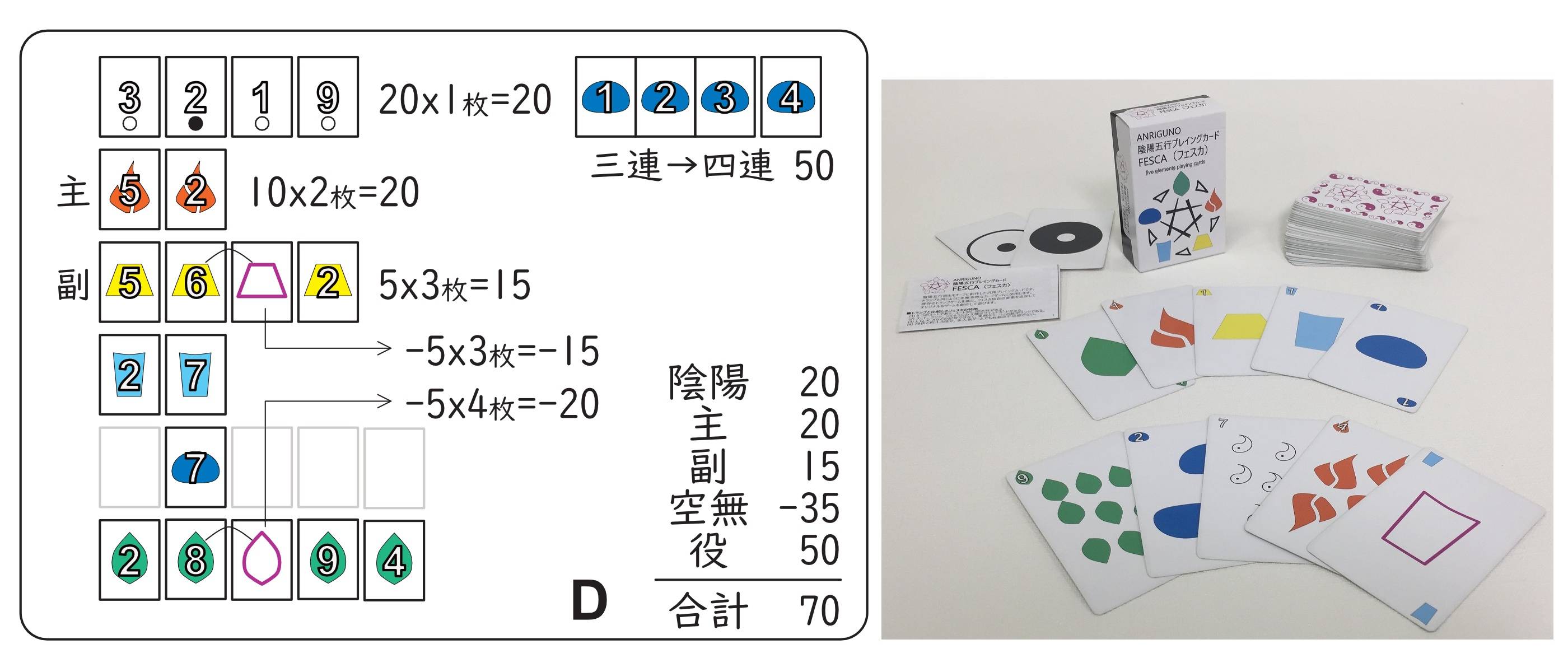 FESCA(フェスカ)で花札系ゲームを考える