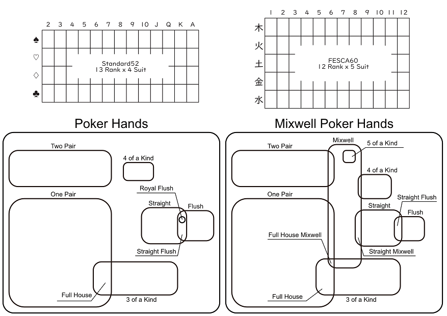 ミクセルポーカーF78とF60の比較