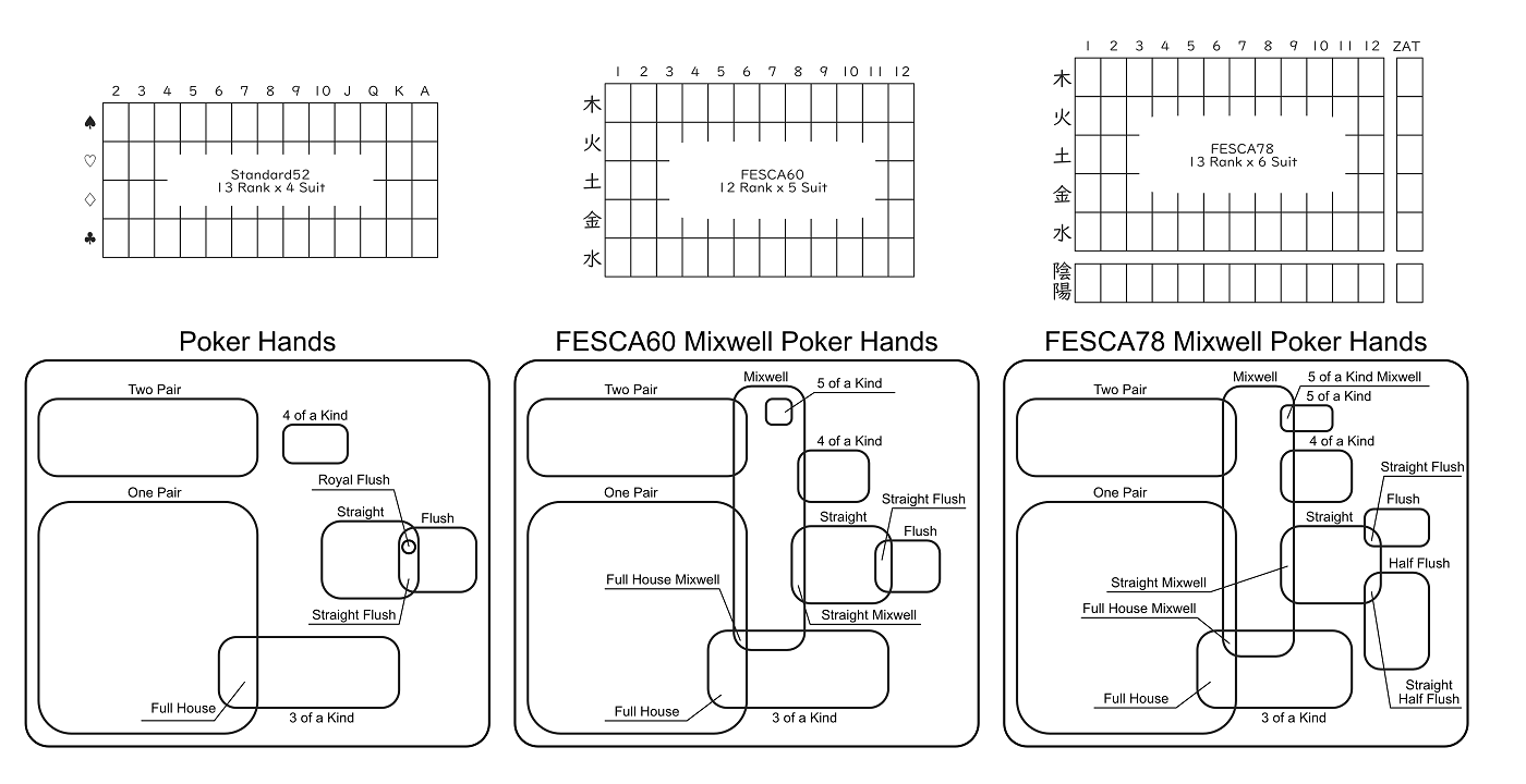 FESCAでもっともっとミクセルポーカー
