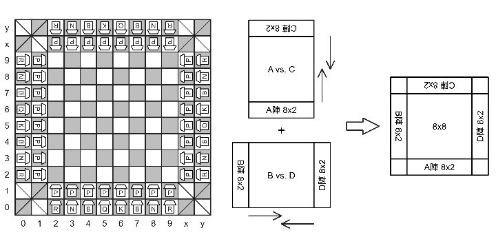 交錯干渉４人制チェス（仮）
