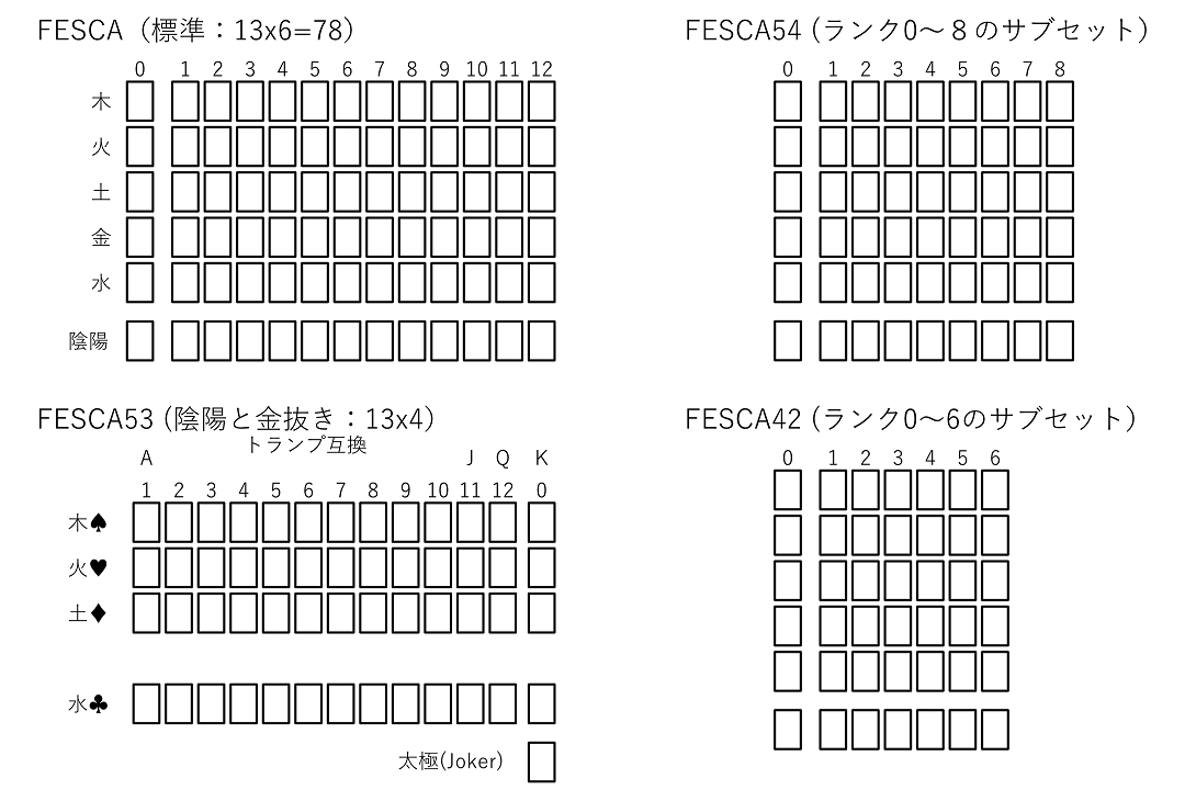 FESCA(フェスカ)七変化