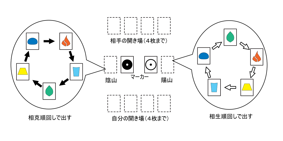 FESCA(フェスカ)：スピード系６種