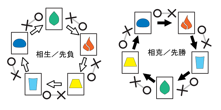 FESCA(フェスカ)：バトル・オブ・エレメンツ・レベル１（２人制）(略称 BOEL1)