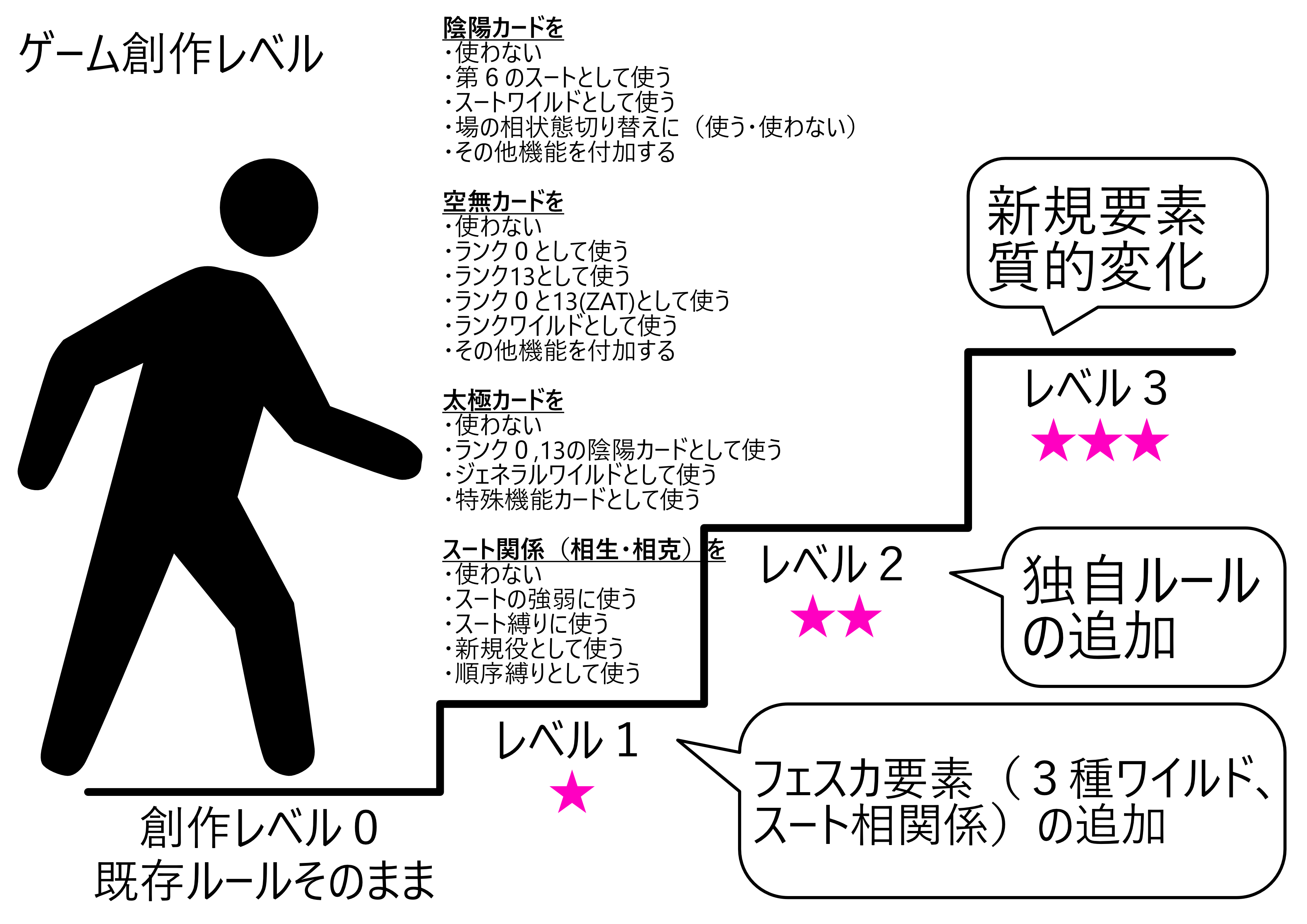 FESCA(フェスカ)創作の階段