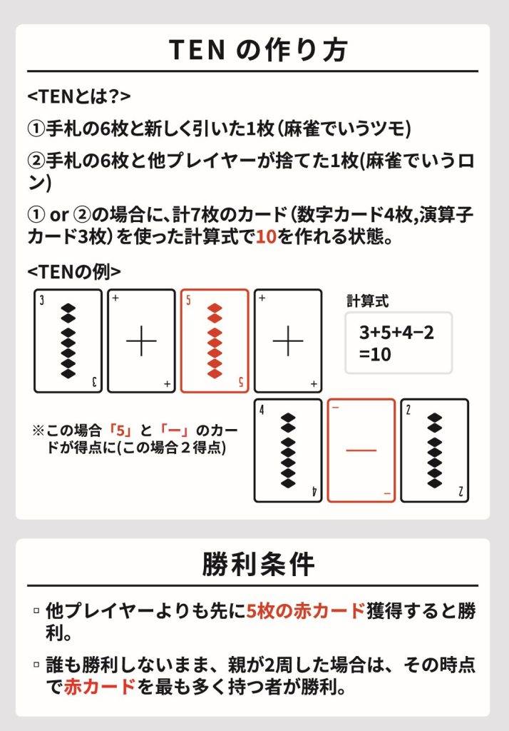 数字と＋−×÷で10をつくる手札構築系カードゲーム「TEN」が最近人気 