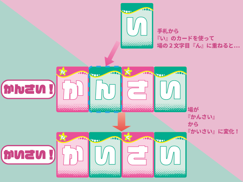 4文字言葉ゲーム「ういんく」ってどんなゲーム? | 『ゲームマーケット』公式サイト | 国内最大規模のアナログゲーム・ テーブルゲーム・ボード ...