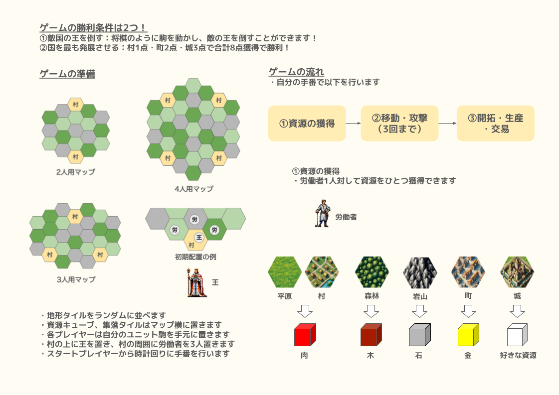 ゲムマ2024秋 【土R07】ノルカソルカ 「REX REGUM レクスレグム」 | 『ゲームマーケット』公式サイト | 国内最大規模の ...