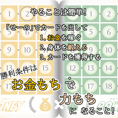 【新作紹介】力もちでお金もち作成中