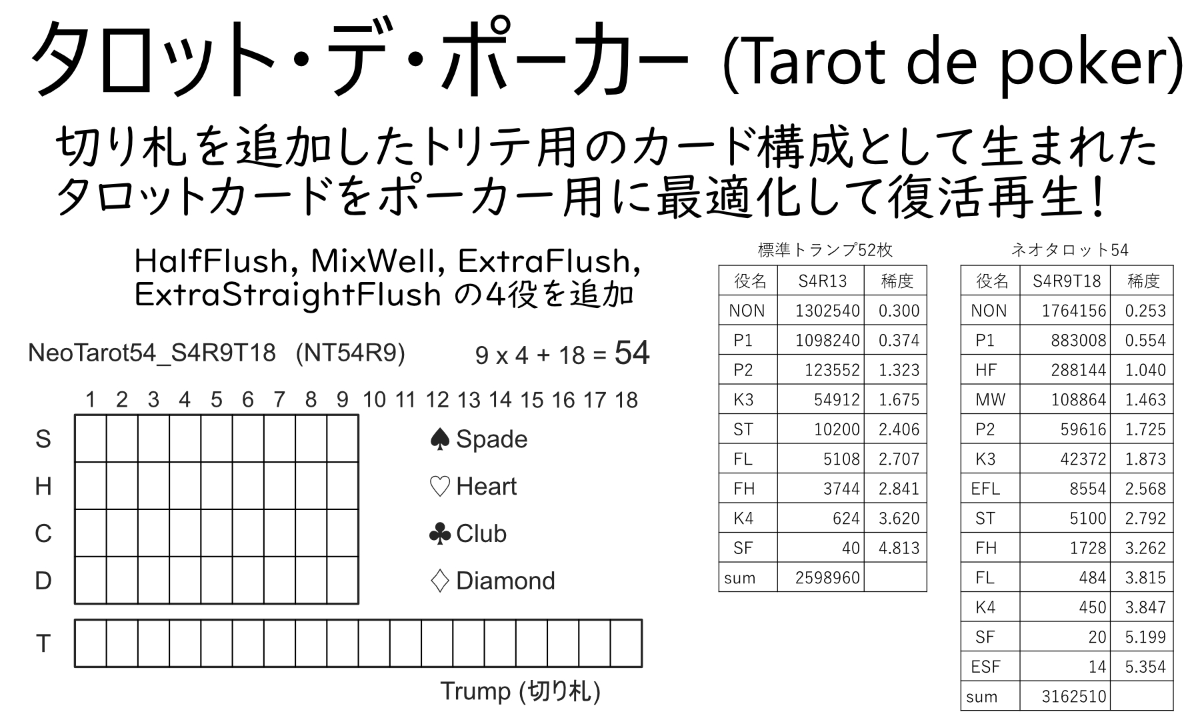 タロット・デ・ポーカー（ネオタロットポーカー） | 『ゲーム