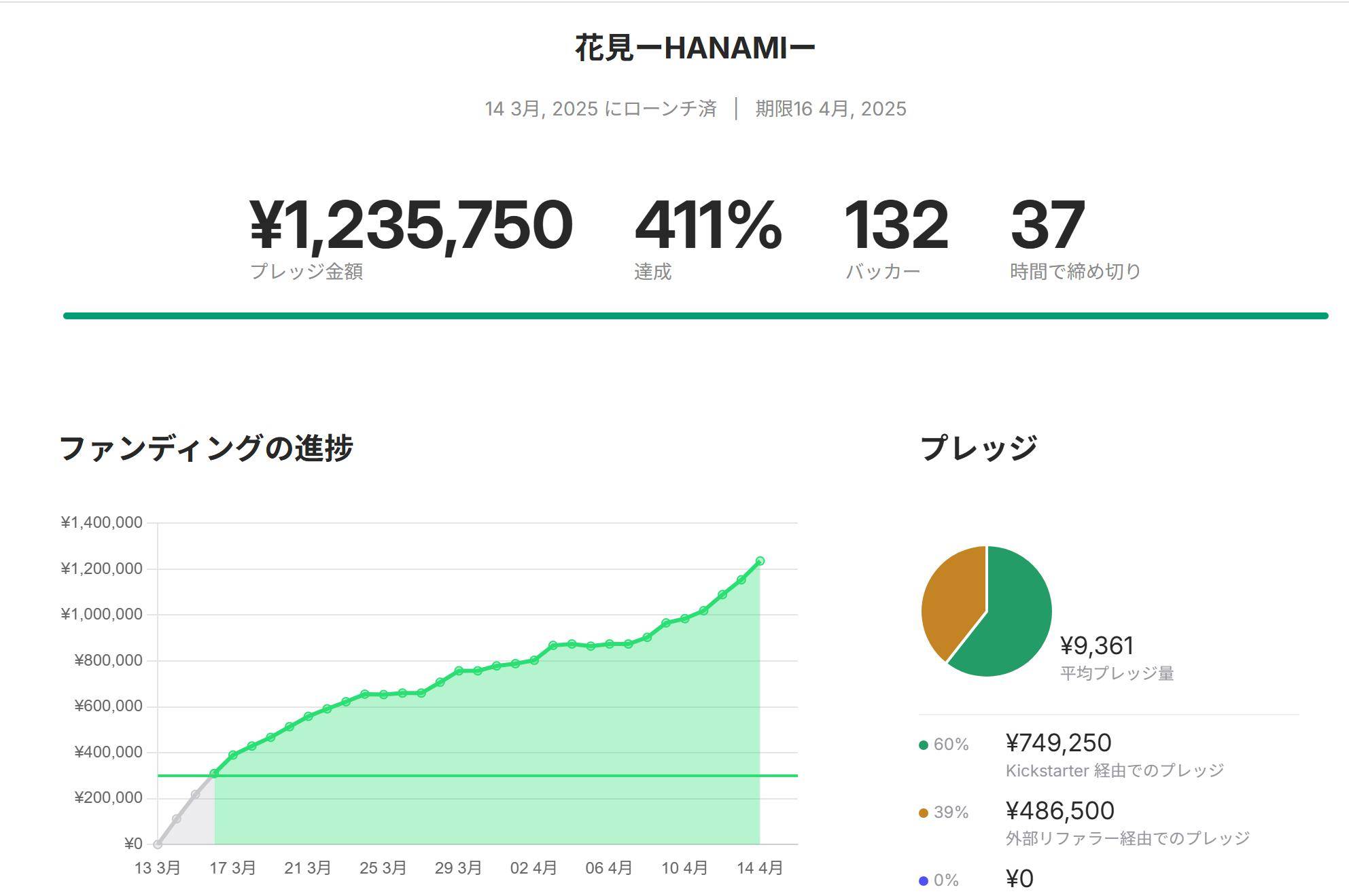【新作・Kickstarterで410%達成・ラスト1日】2~4人プレイ✨ボードが動く？！新感覚陣取りガチバトル