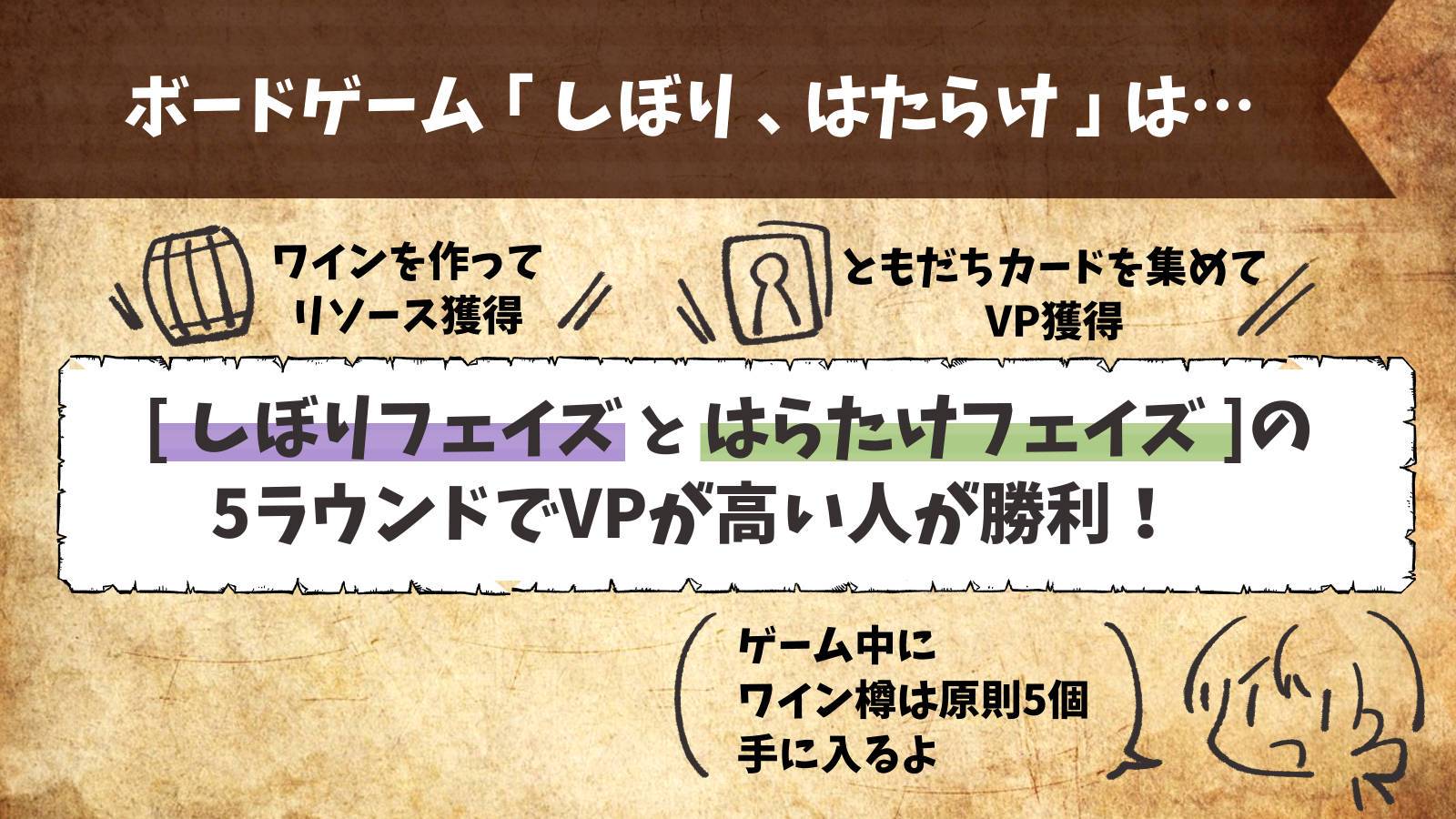 システム紹介　「プレマ・エト・ラボーラ - しぼり、はたらけ」