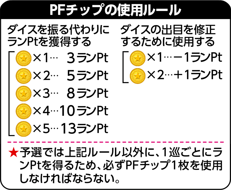 PFチップの使用ルール
