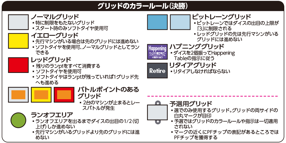グリッドのカラールール