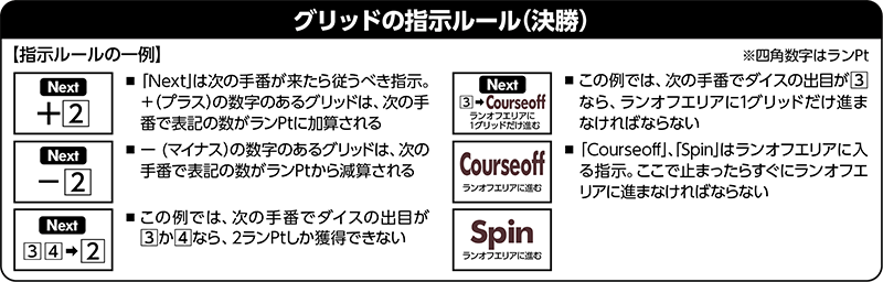 グリッドのカラールール