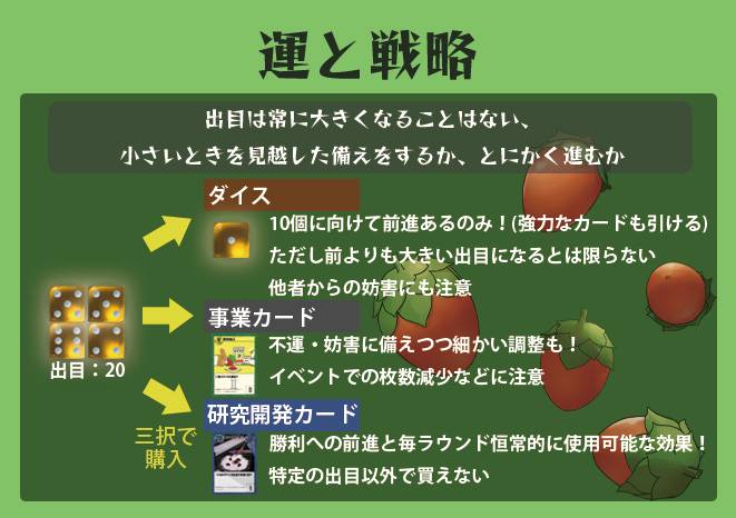 賽の果実 運と戦略