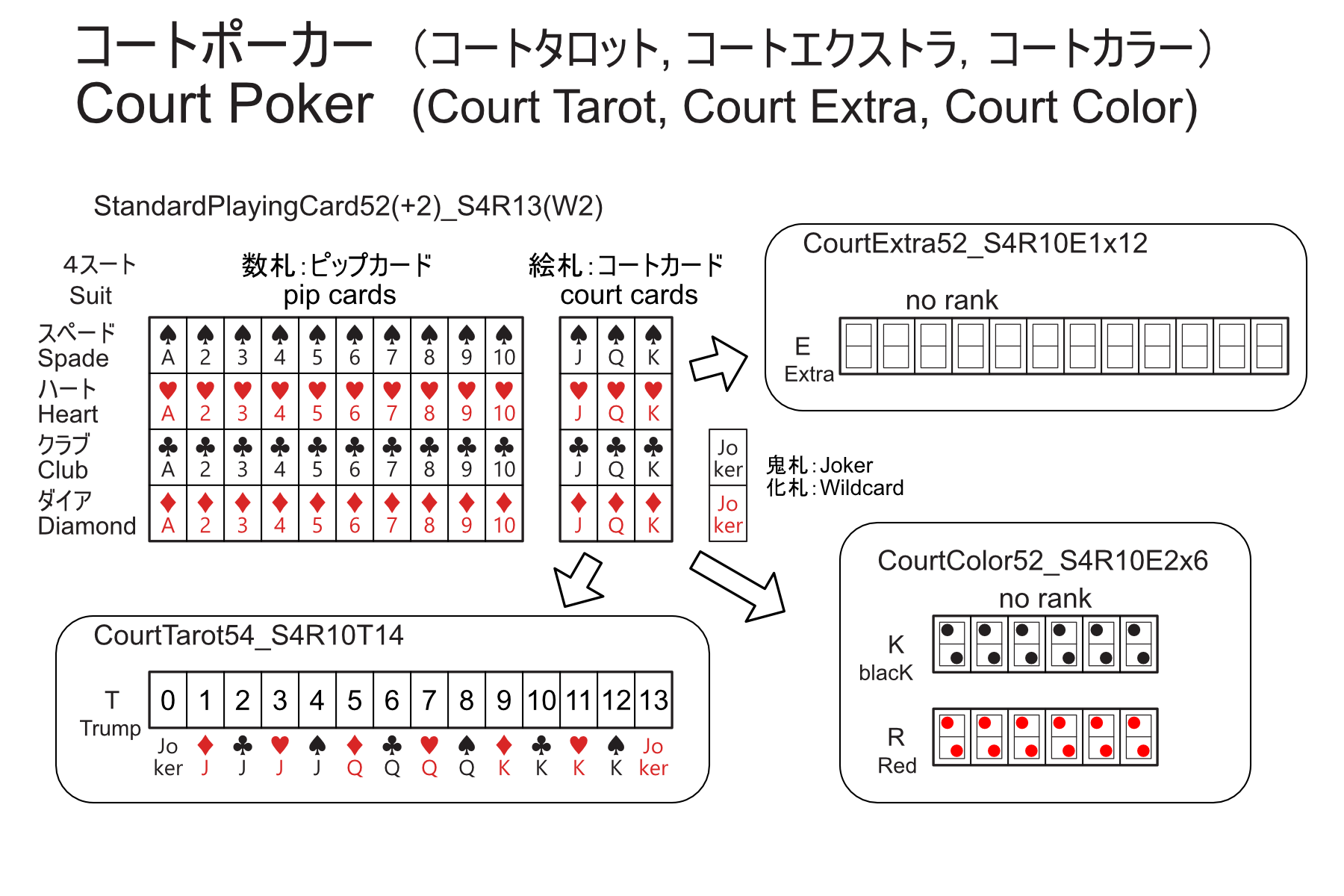 トランプでコートポーカー3種 | 『ゲームマーケット』公式サイト