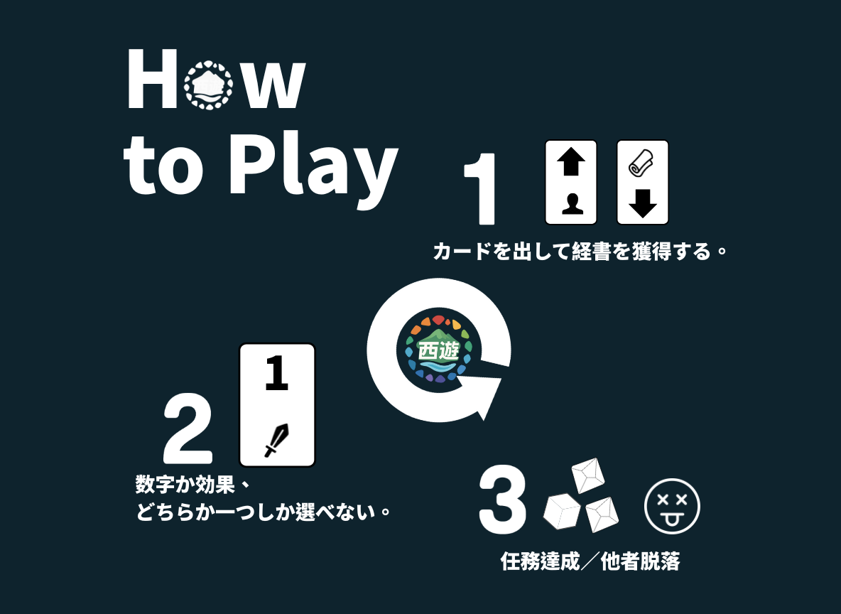ゲームの遊び方