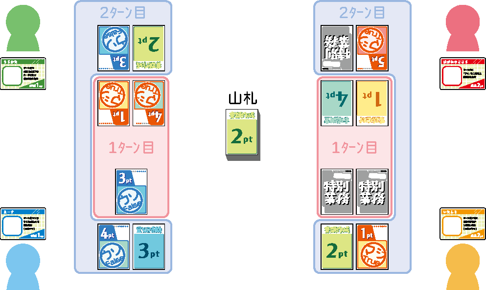 1ターンと2ターン目の例（盤面イメージ）