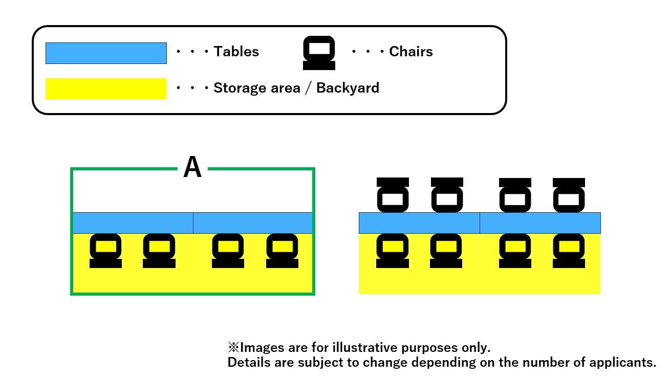 Overseas General Plan
