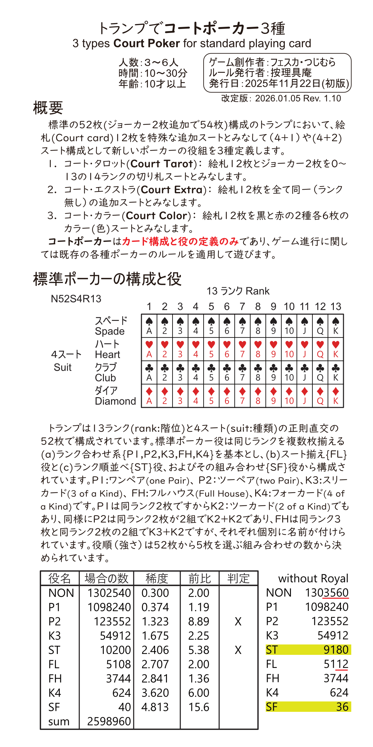 トランプでコートポーカー3種 | 『ゲームマーケット』公式サイト