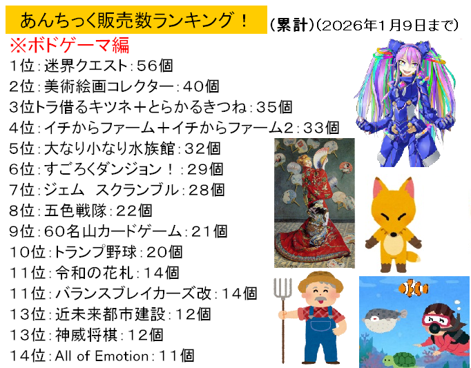 【あんちっく販売数ランキング！】(2025年度ボドゲーマ編)