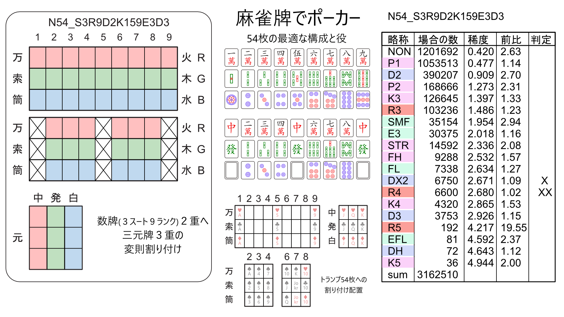 麻雀牌でポーカー | 『ゲームマーケット』公式サイト | 国内最大規模の