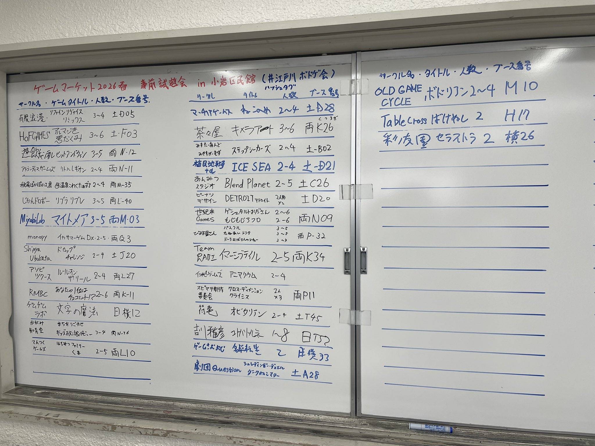 小岩の新作ボドゲ会に参加して来ました。