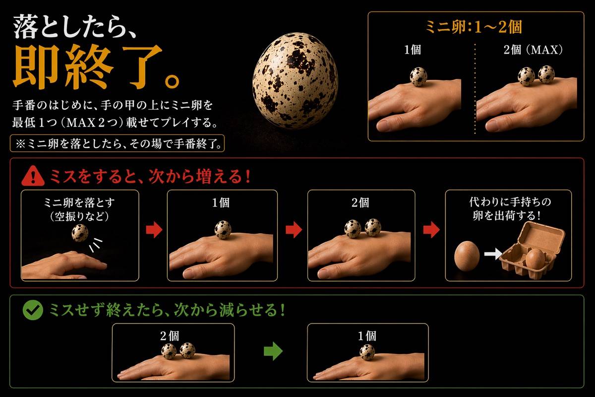 ミニ卵の増減ルール解説