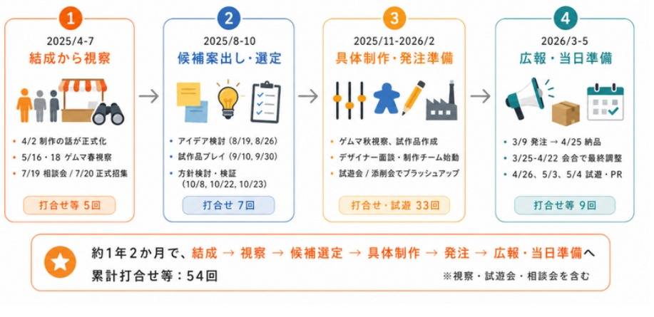 目指せユートピア！ ルールブック表