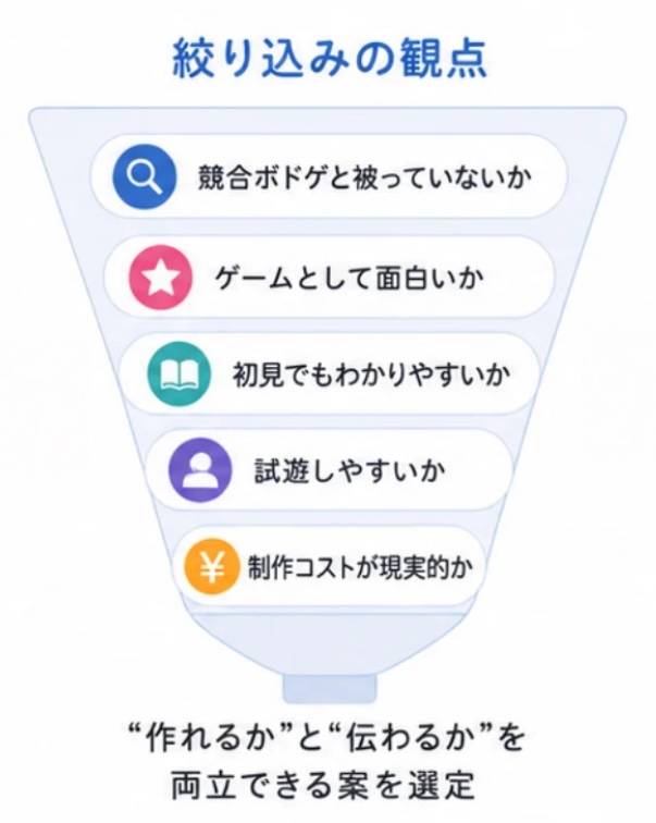 目指せユートピア！ ルールブック表