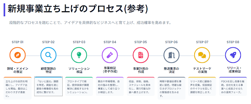 目指せユートピア！ ルールブック表