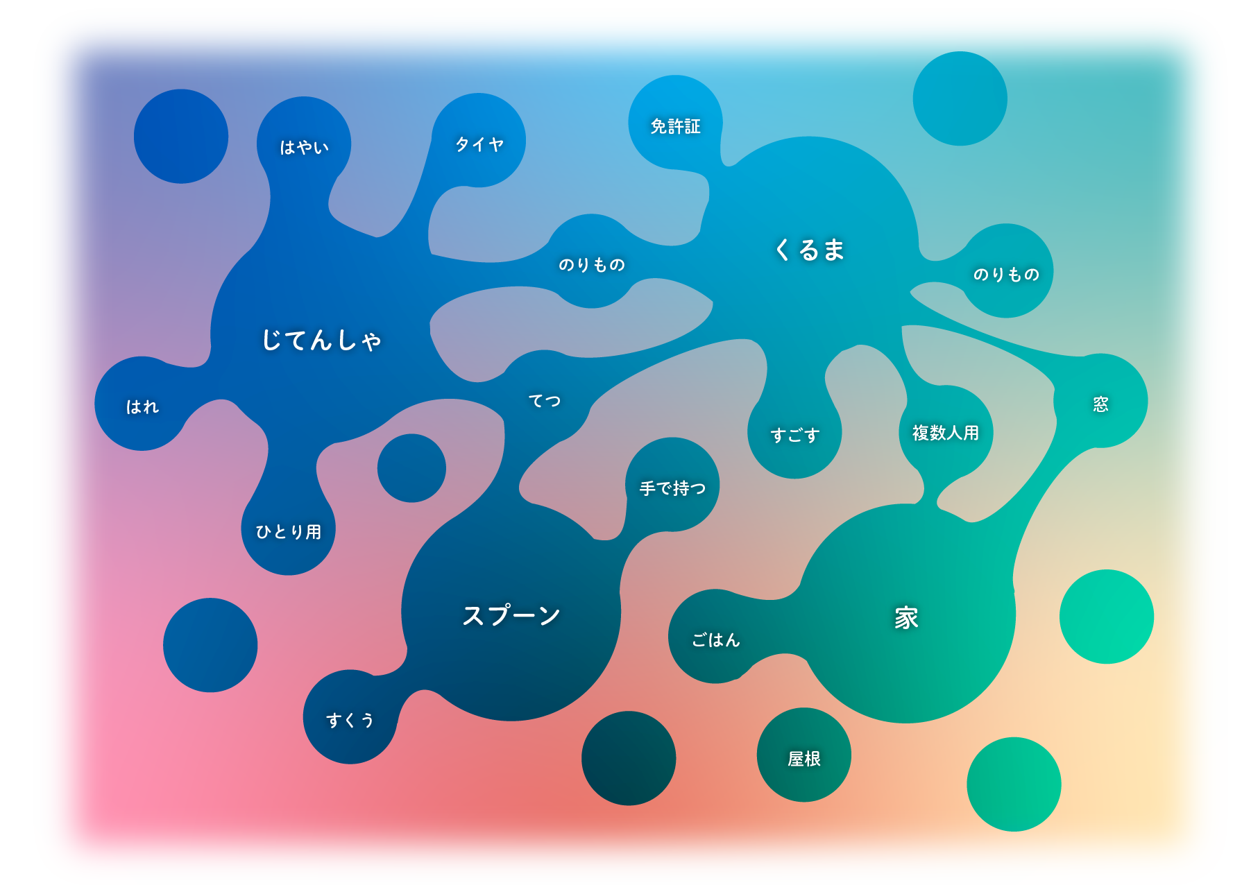 「だいたいおなじ」を発見するときの回路