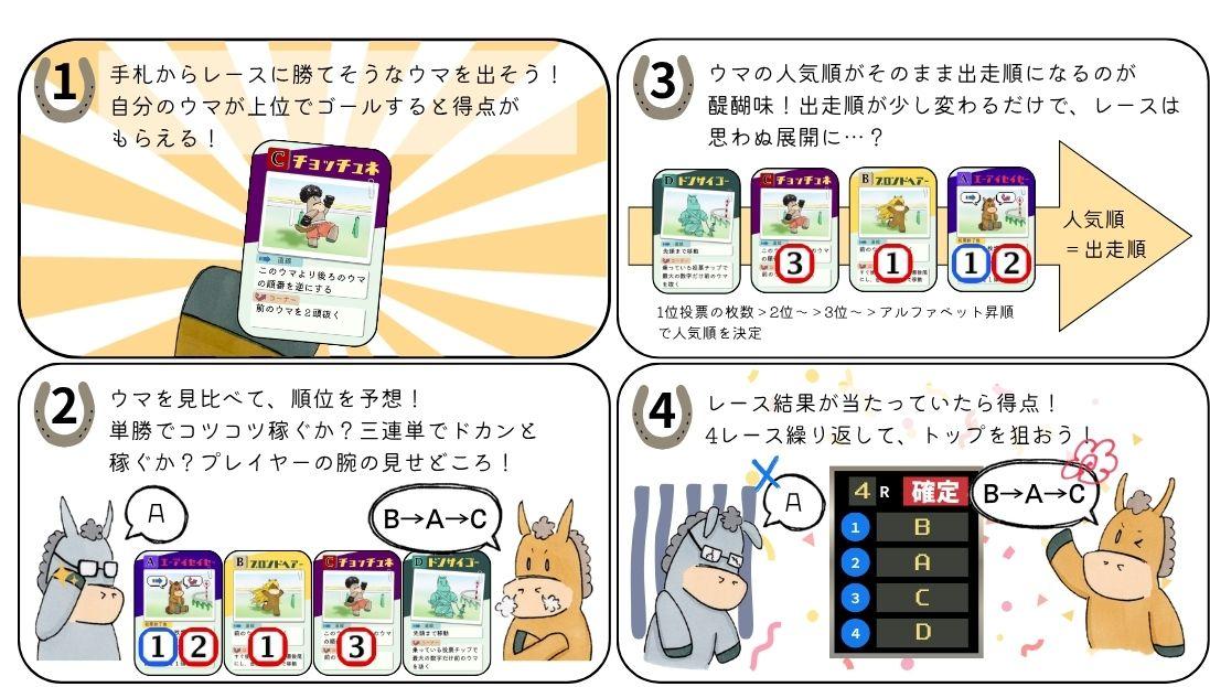 ウマピタチラシ4コマ