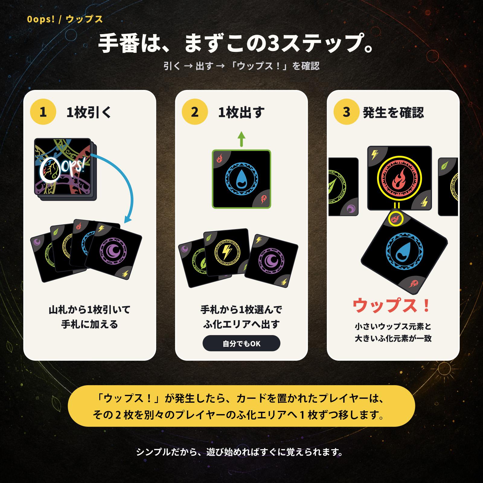 【エリア58】「ウップス！」が起きると何が動く？2枚のカードの行方を図で解説