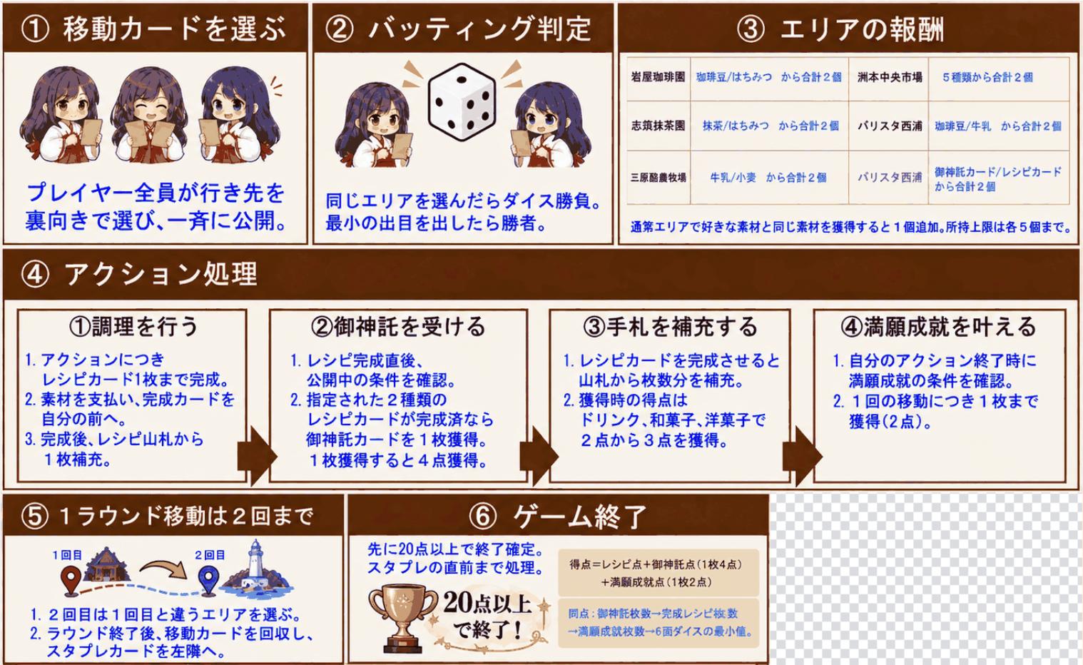 ゲームルールのご紹介