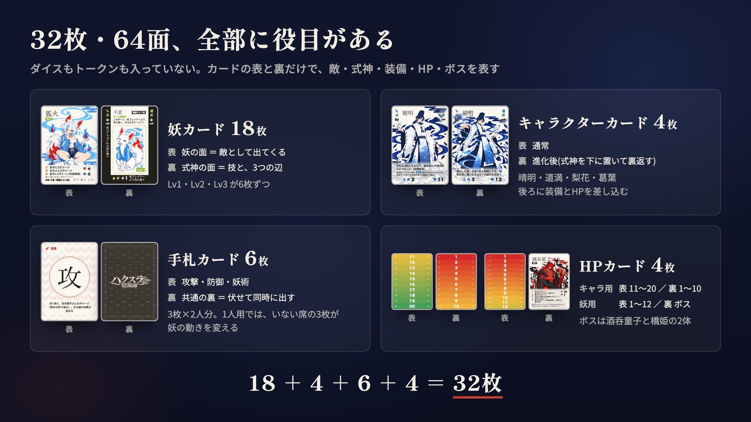 32枚・64面、全部に役目がある