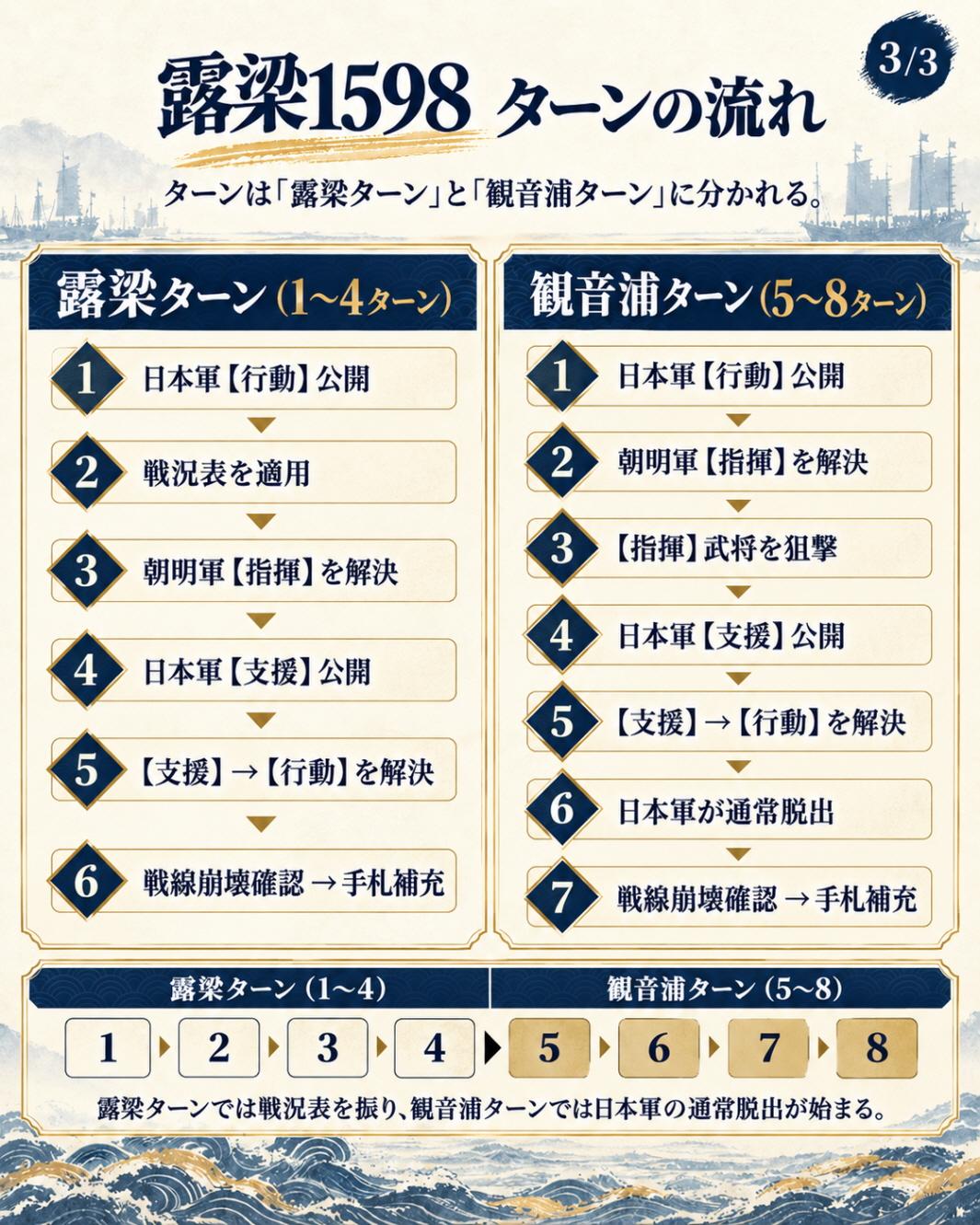 露梁1598 遊び方 3/3
