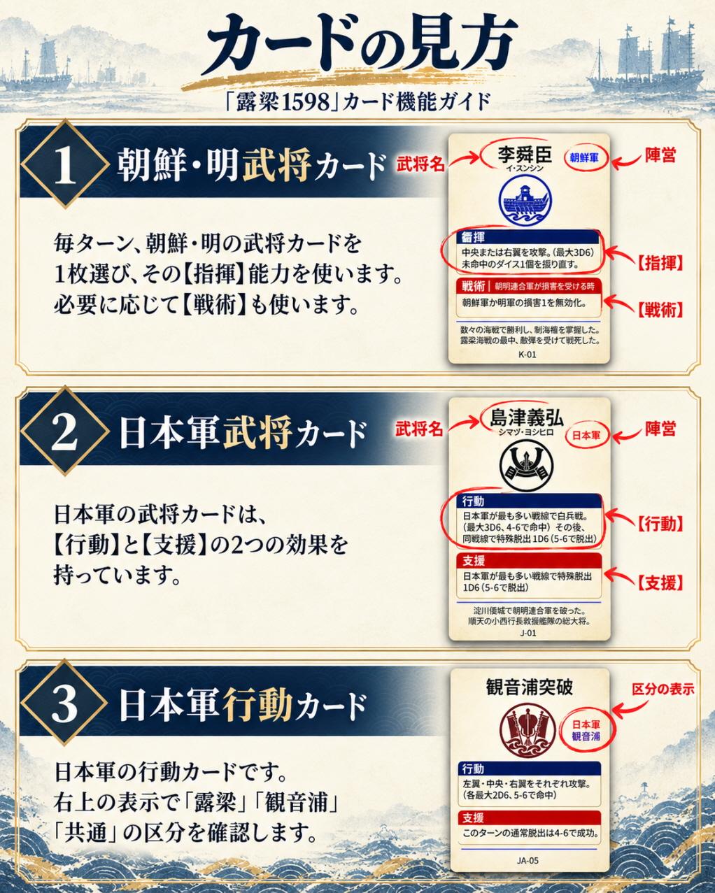 露梁1598 カードの見方