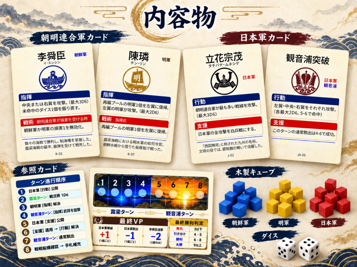 露梁1598 内容物