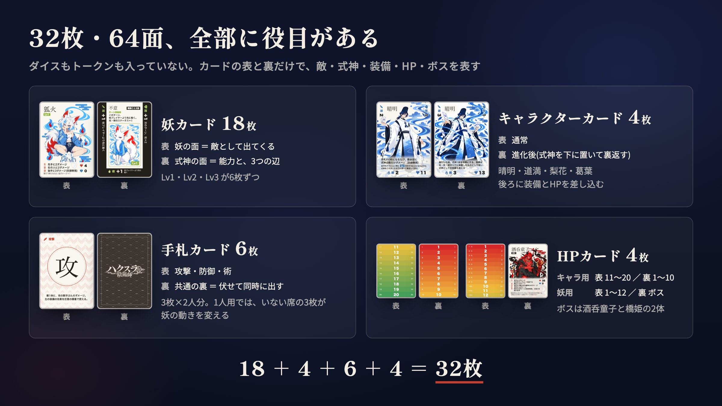 32枚・64面、全部に役目がある