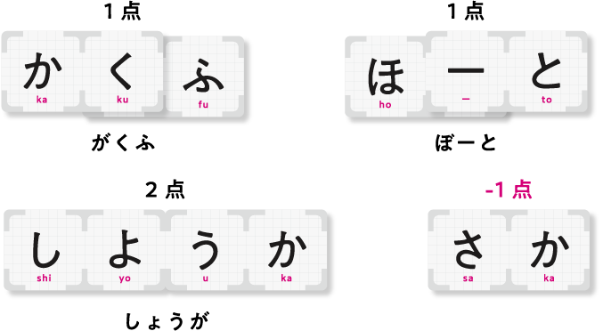 「ならべる」で作った言葉と得点の計算例。