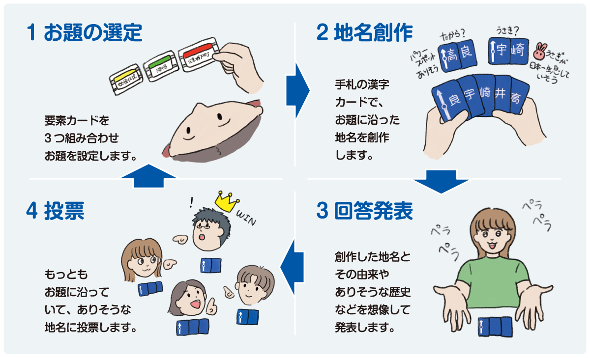 ありそちめいの遊び方