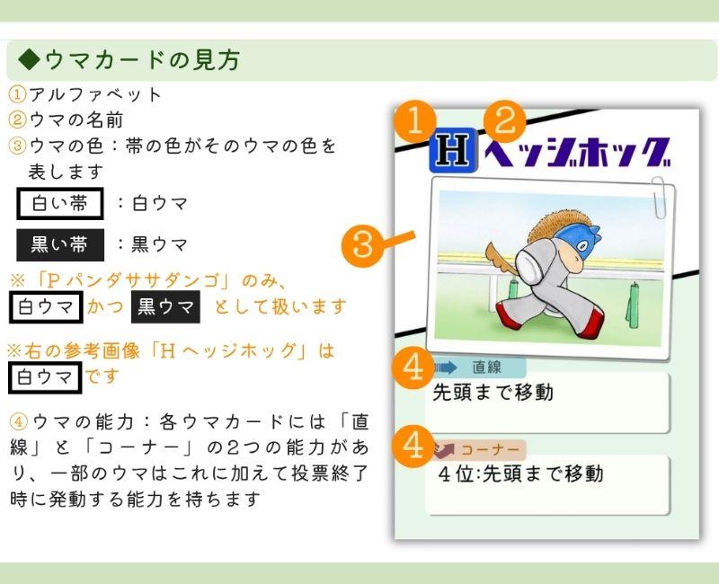 ウマカードの見方